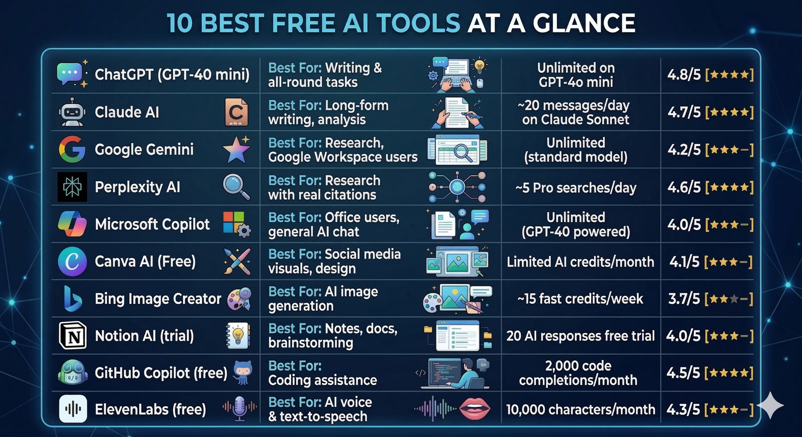 best free ai tools 2026 list